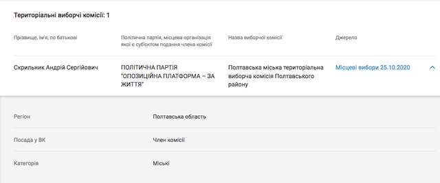 Осередок колабораціонізму в Полтавській Політехніці_5