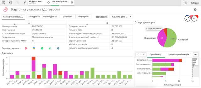 Через корупційні схеми депутатів страждають діти_9