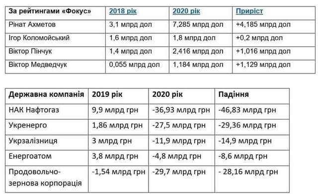 Зе-команда налякала олігархів, допомігши збагатитися_2