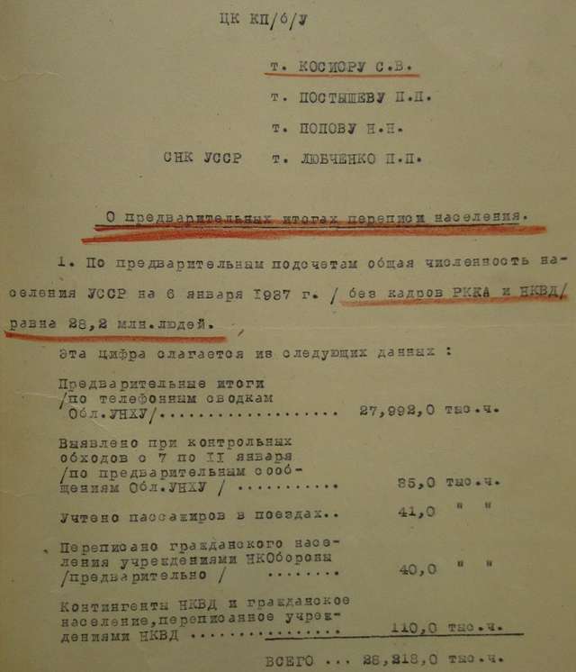 Доповідна записка про попередні підсумки перепису, яку начальник УНГО УРСР Олександр Асаткін 15 січня 1937 р. надіслав керівникам радянської України