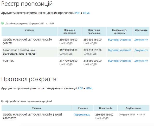 Картель Укравтодору отримав по зубах від «Özgün yapi sanayi»_7
