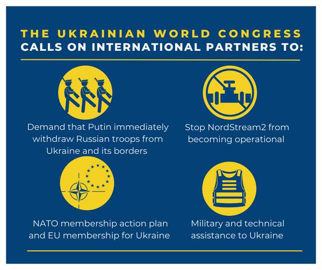 Світовий конґрес українців закликав міжнародну спільноту зупинити війну путіна проти України_1