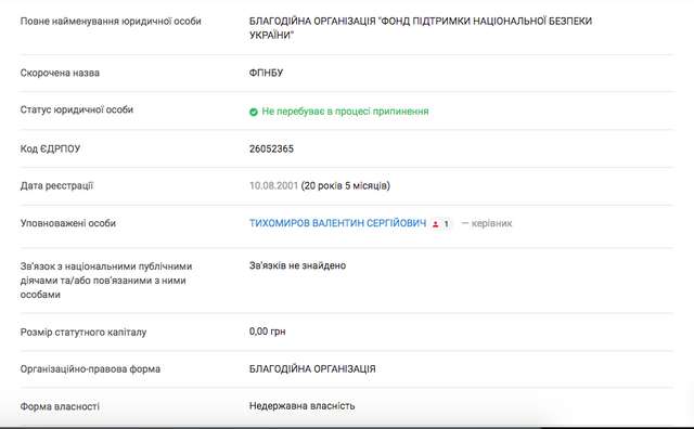 СБУ здійснювала побори з оборонних компаній через благодійний фонд_1