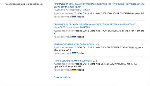 СБУ здійснювала побори з оборонних компаній через благодійний фонд_4