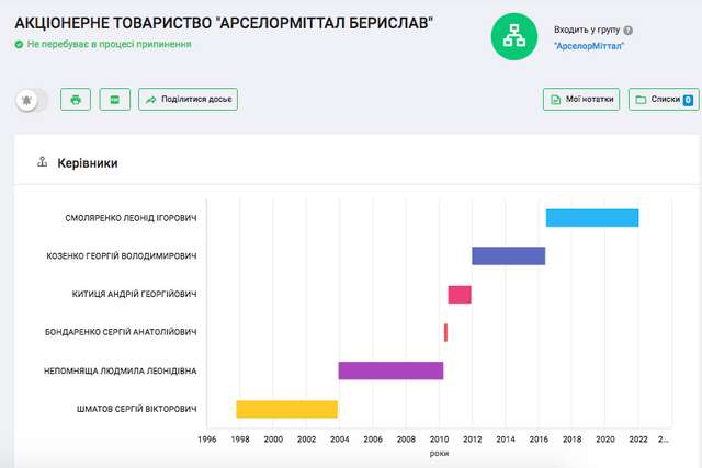Друзі Зеленського заробляють на армії_9