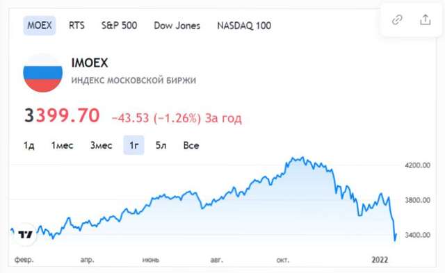 Ринкова вартість нафти пішла вгору, Brent уже $87 за барель_3