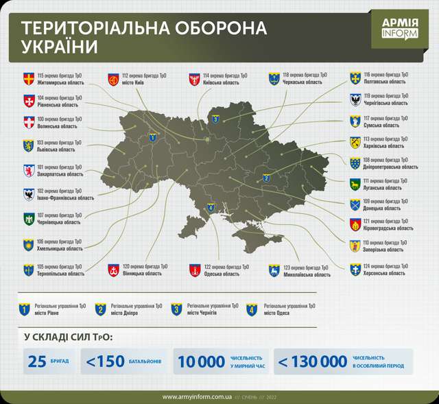 В Україні сформують понад 150 батальйонів тероборони_1