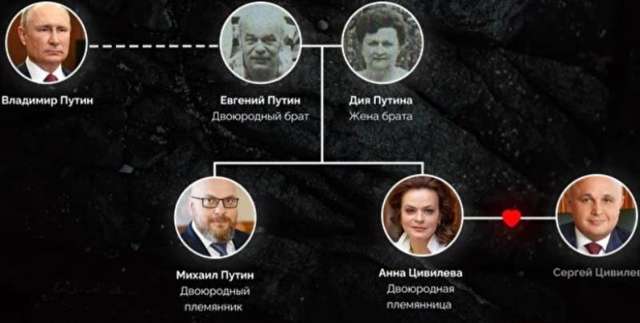 У Путіна виявили раніше невідому двоюрідну племінницю_1