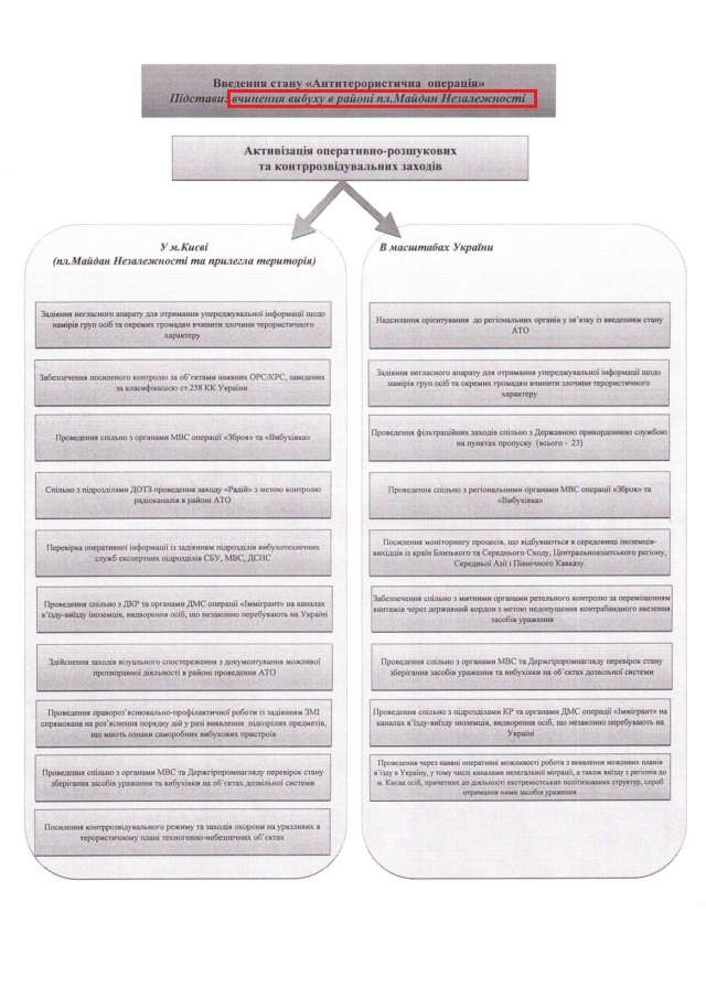 На руїнах справ Майдану_13
