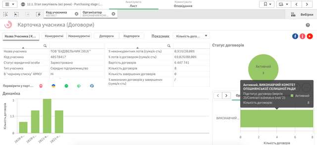 Корупційні схеми в Опішнянській ОТГ_13