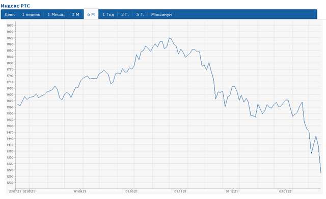 Економіка РФ не витримає жодної війни_1