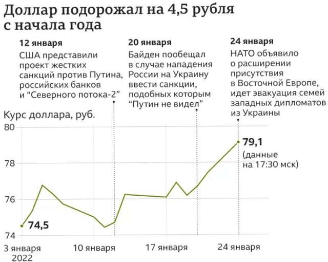 Економіка РФ не витримає жодної війни_4