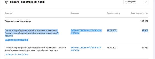 Новостворене Бюро економічної безпеки зловили на дробленні закупівель_15