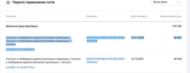 Новостворене Бюро економічної безпеки зловили на дробленні закупівель_16