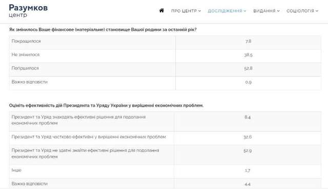 У Зеленського «перемоги», в українців – зубожіння_1