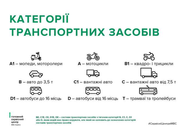 Поліція незаконно штрафує українців за старе посвідчення водія_1