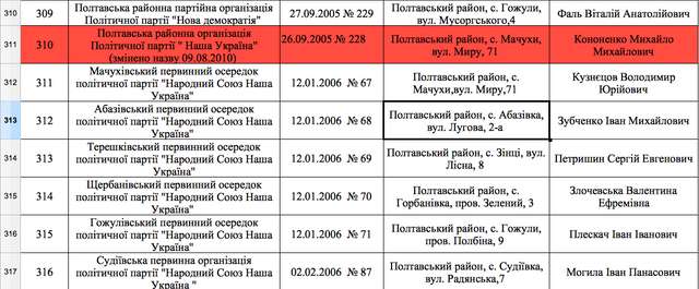 Хто добуватиме корисні копалини на Полтавщині_13