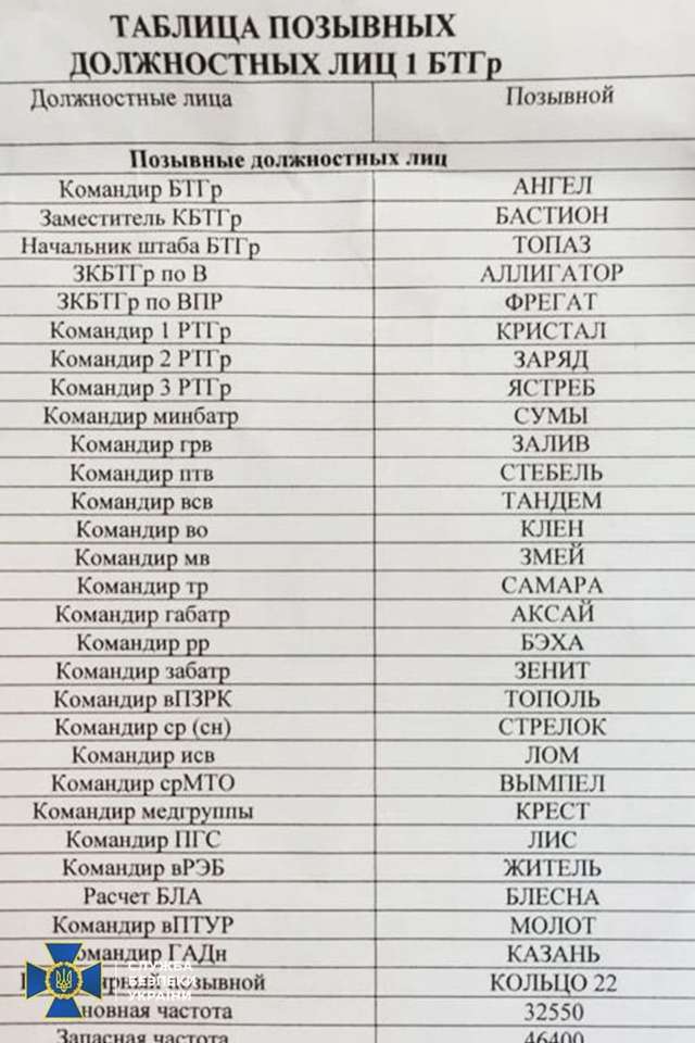 Поблизу Миколаєва розгромили підрозділ зрадників із Криму_1