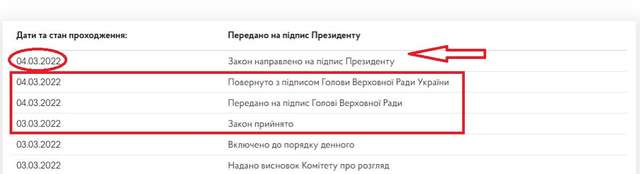 Чому Зеленський не підписує закони про зрадників і колаборантів?_1