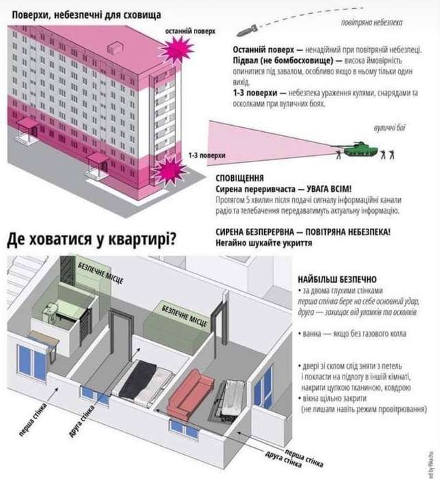 Як уберегтися під час ворожих бомбардувань?_2