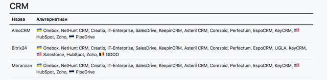 Програми країни агресора, якими досі користуються українці_1