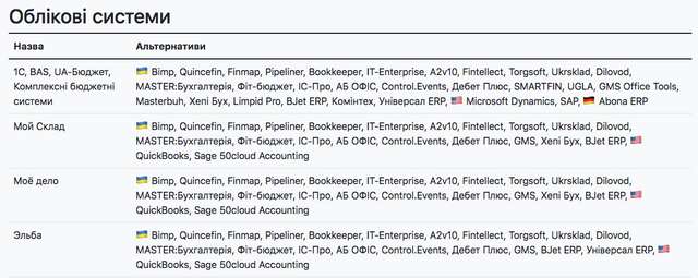 Програми країни агресора, якими досі користуються українці_3