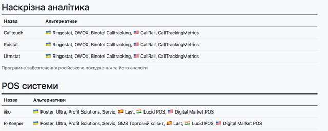 Програми країни агресора, якими досі користуються українці_5