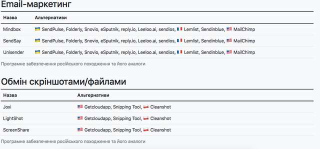 Програми країни агресора, якими досі користуються українці_7