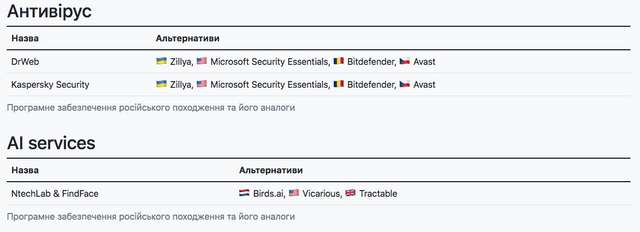 Програми країни агресора, якими досі користуються українці_9