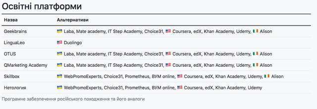 Програми країни агресора, якими досі користуються українці_11