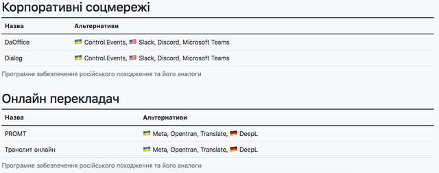 Програми країни агресора, якими досі користуються українці_13