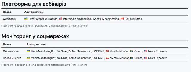 Програми країни агресора, якими досі користуються українці_15