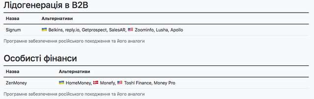 Програми країни агресора, якими досі користуються українці_17