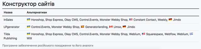 Програми країни агресора, якими досі користуються українці_19