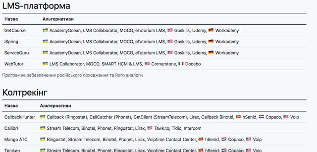Програми країни агресора, якими досі користуються українці_21