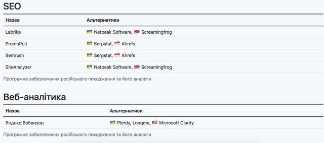 Програми країни агресора, якими досі користуються українці_25