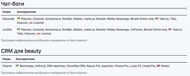 Програми країни агресора, якими досі користуються українці_27