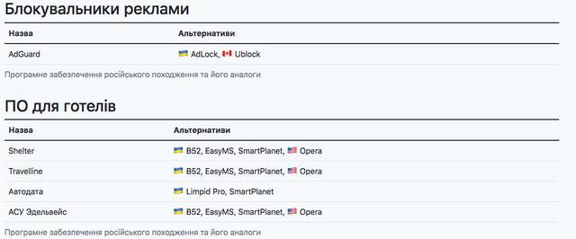 Програми країни агресора, якими досі користуються українці_29