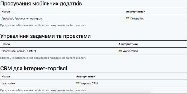 Програми країни агресора, якими досі користуються українці_32