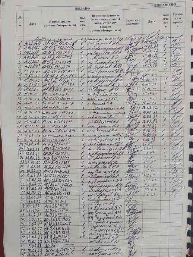 Територіальна оборона звільнила два села у Запорізькій області_7