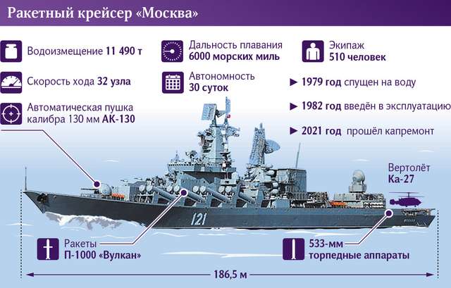 49-та ніч війни увійде у світову воєнно-морську історію._1