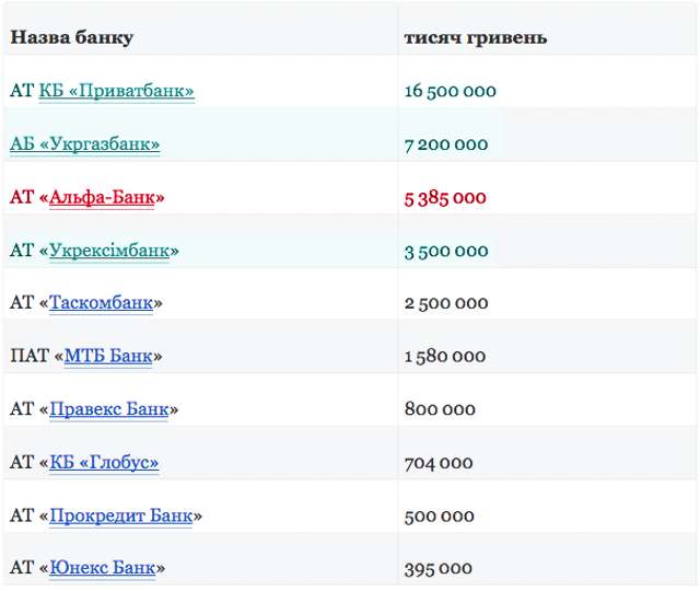 НБУ фінансує агресора ?_5