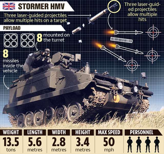 Британія незабаром відправить ЗСУ броньовані ракетні установки Stormer HVM_2