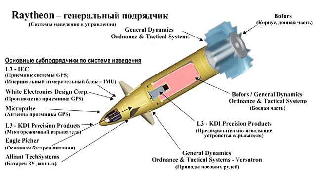 Високоточна артилерія для України_9