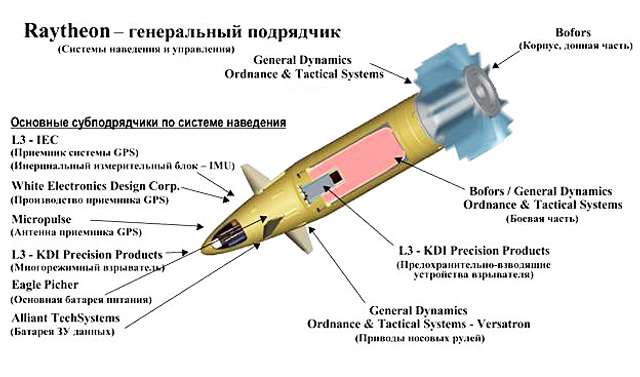 Високоточна артилерія для України_10