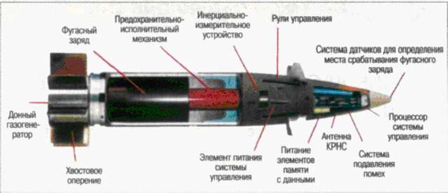 Високоточна артилерія для України_11