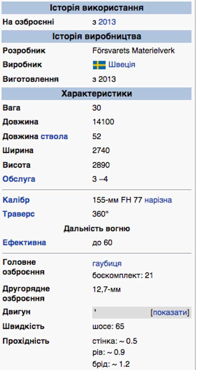 Швеція передасть Україні САУ FH77 BW Archer_1