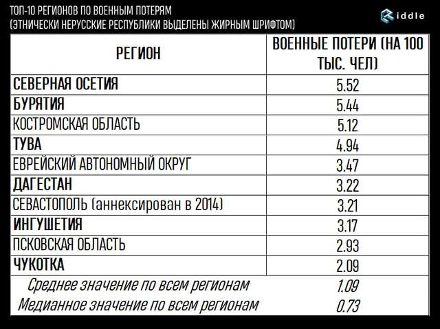 Хто вмирає за «русскій мір»? – Корінні народи московії!_1