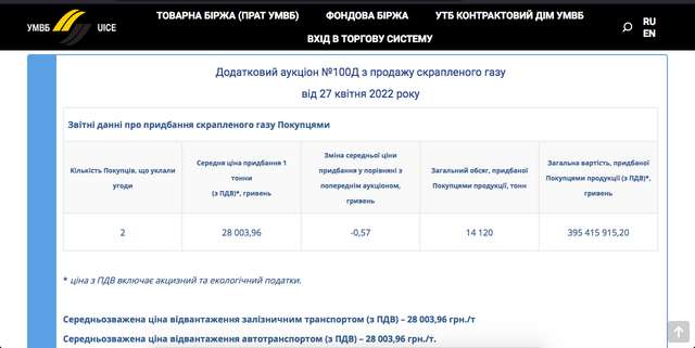Укрнафта продала фірмам Коломойського автогаз вдвічі дешевше ринкової вартості_1