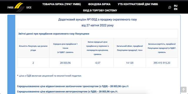 Укрнафта продала фірмам Коломойського автогаз вдвічі дешевше ринкової вартості_2
